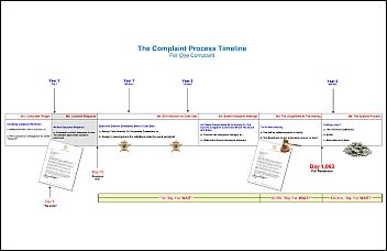 Practice Mentors-The Complaint Process Timeline-Thumb
