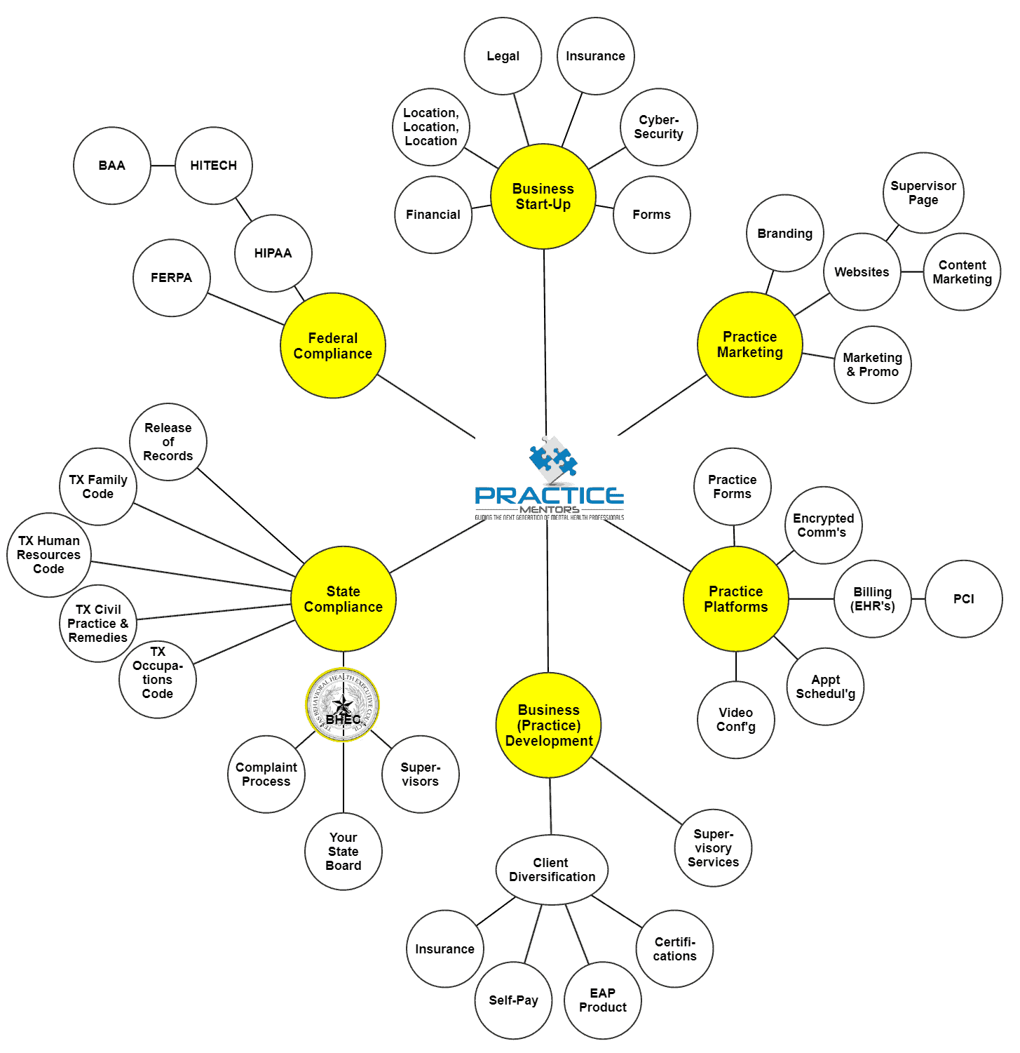 the_counseling_landscape_for_show